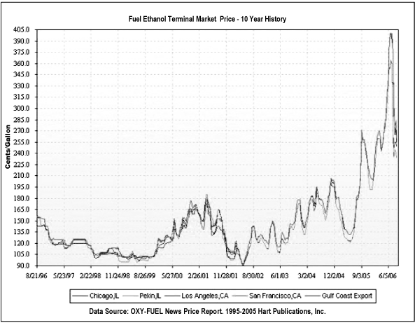 (LINE GRAPH)